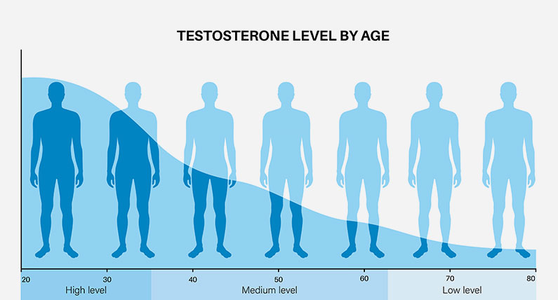 TRT for Men in Altamonte Springs FL NV Medical Orlando